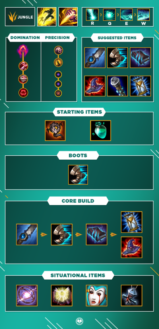 karthus build