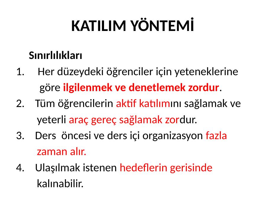 katılım yöntemi