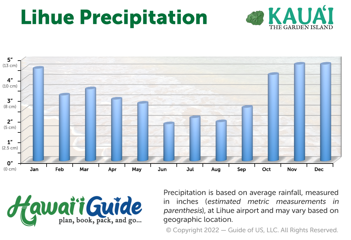 kauai weather forecast