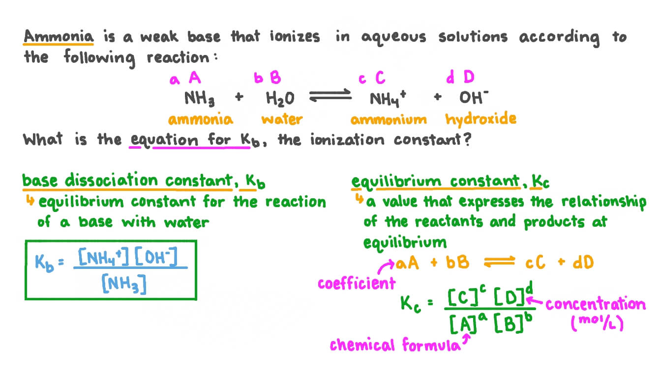 kb of nh3