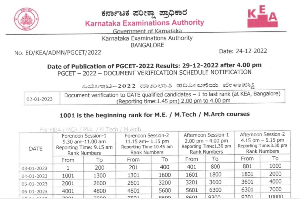 kea kar nic 2022