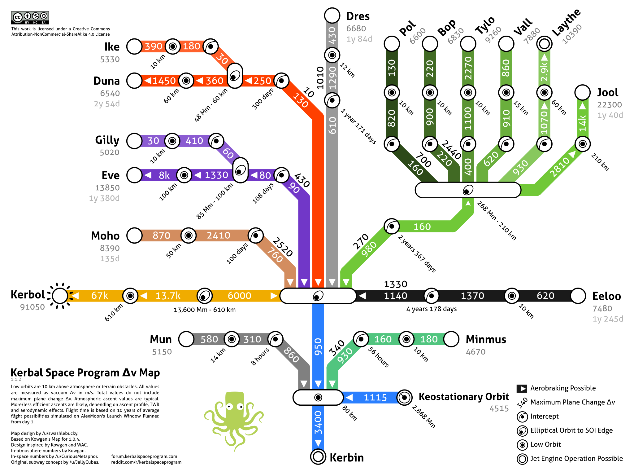 kerbal delta v map