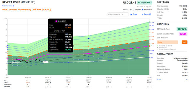 keyera dividends