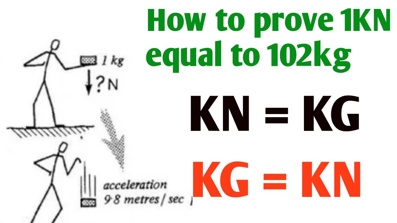 kg to kilo newton