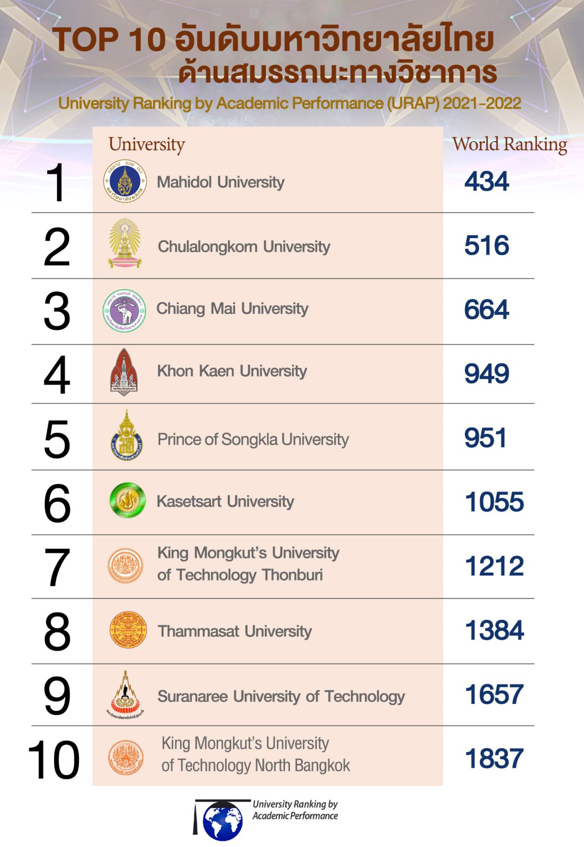 khon kaen university world ranking