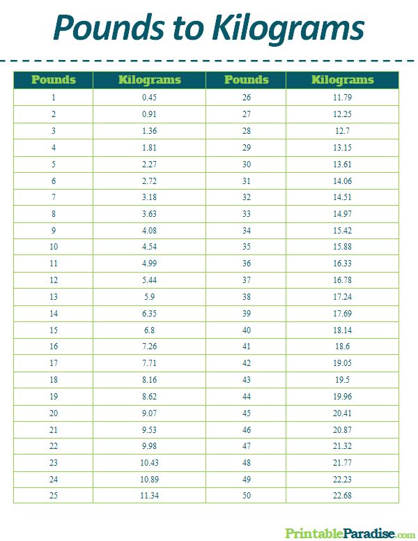 kilograms to lbs conversion calculator