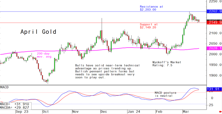 kitco live chart