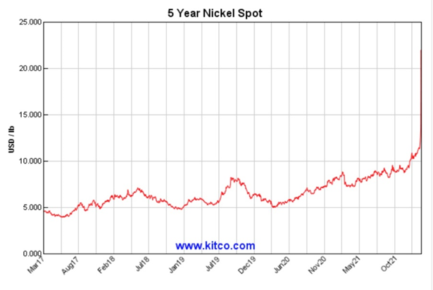 kitco nickel price