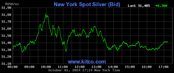 kitco silver chart