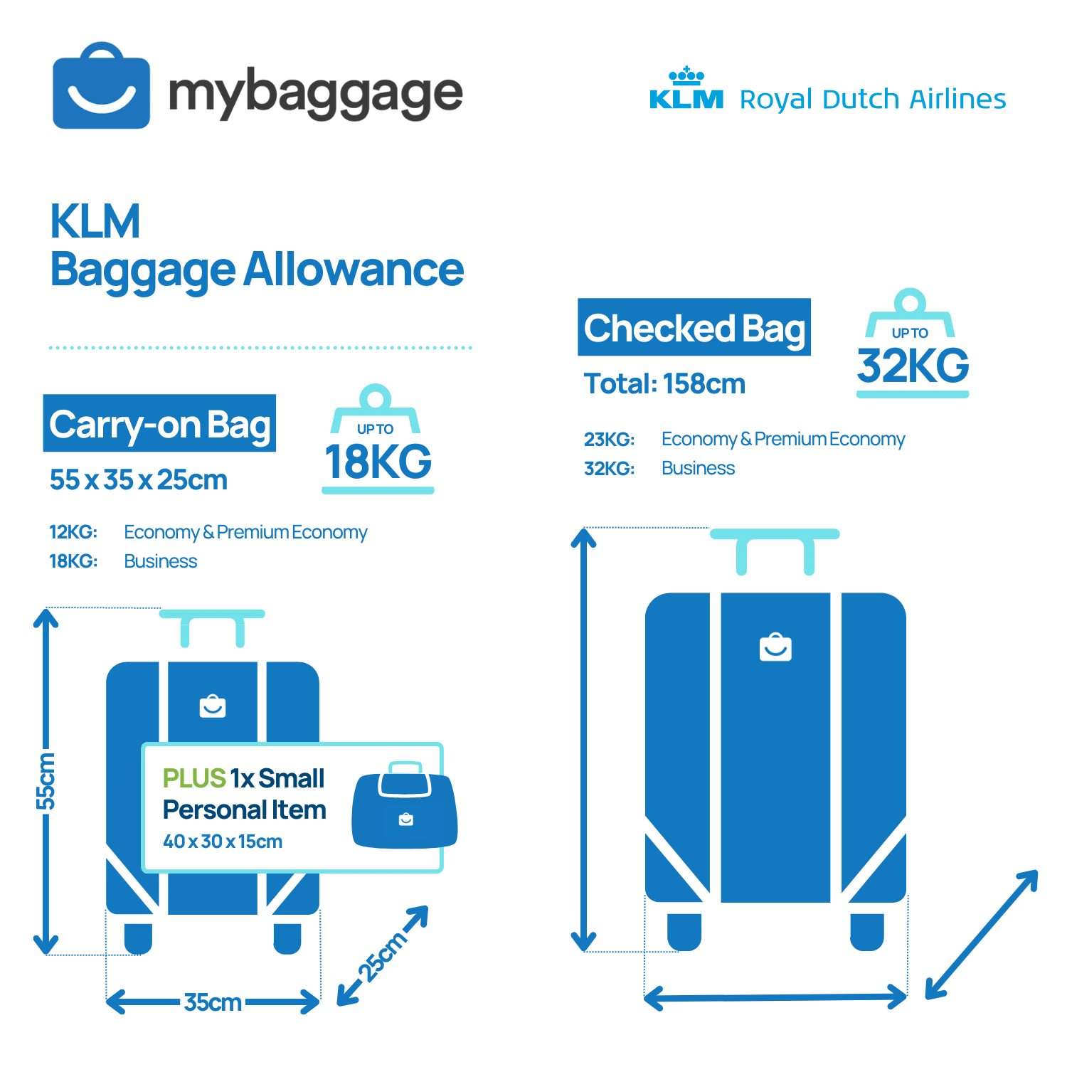 klm baggage allowance