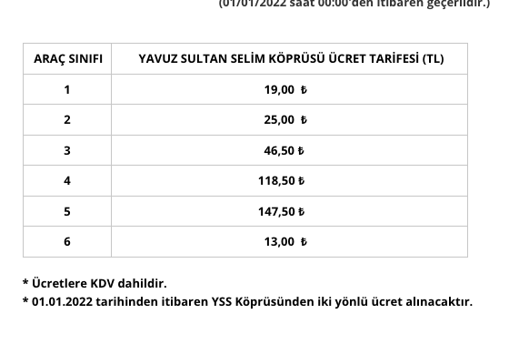 köprü ücreti 2022