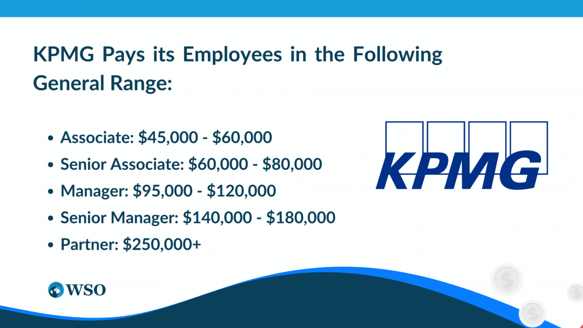 kpmg graduate salary