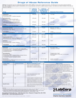 lab corp test menu