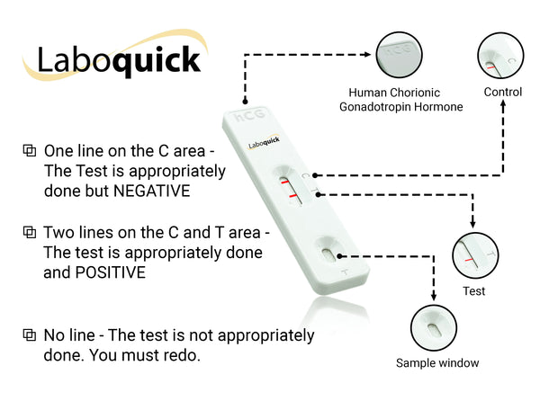 laboquick diagnostic test