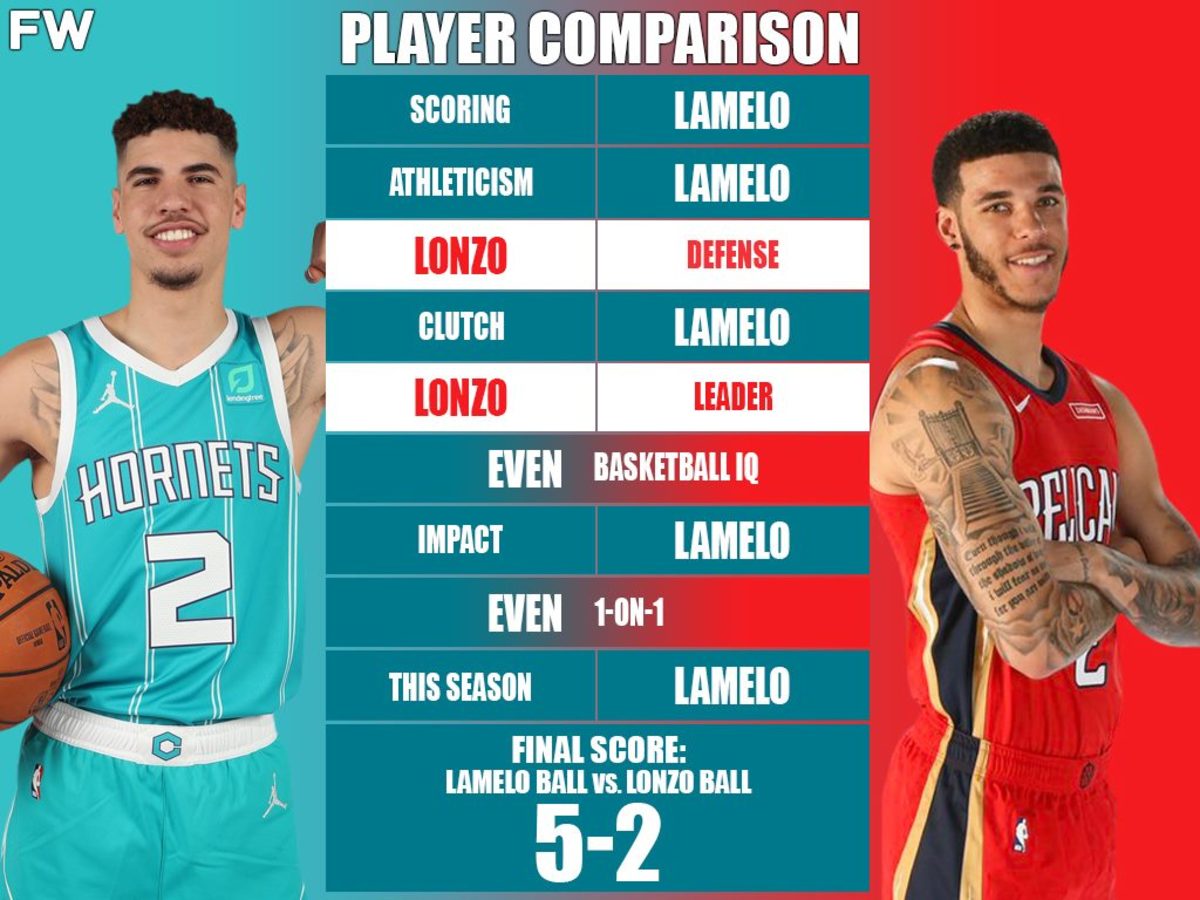 lamelo ball stats