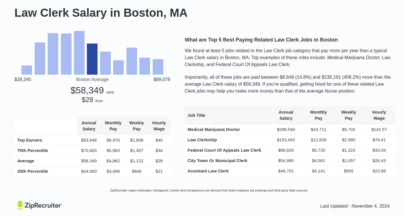 law clerk pay rate