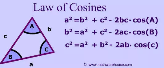 law of cosines calc