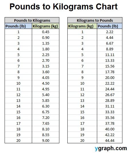 lb to kg