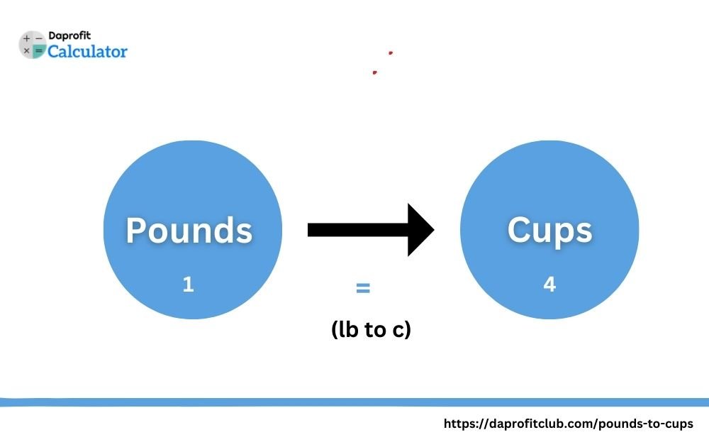 lbs to cups calculator