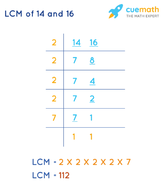 lcm of 14 and 16