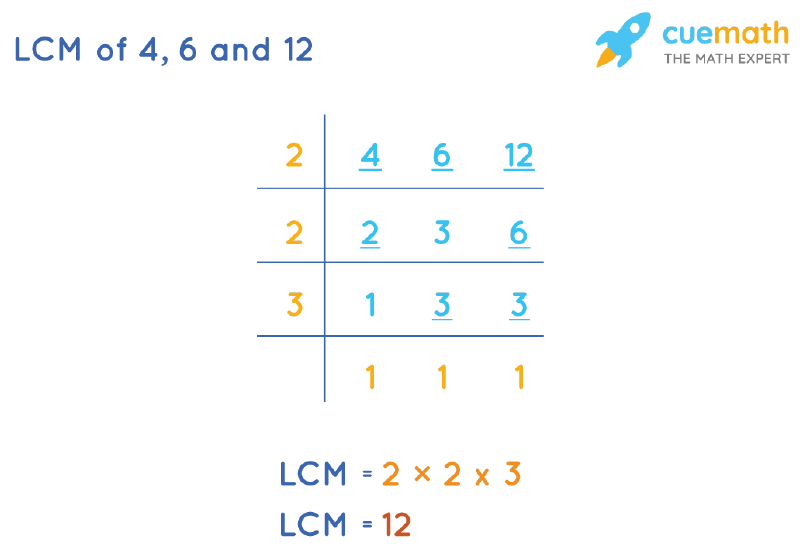 lcm of 2 4 6 8 10 and 12