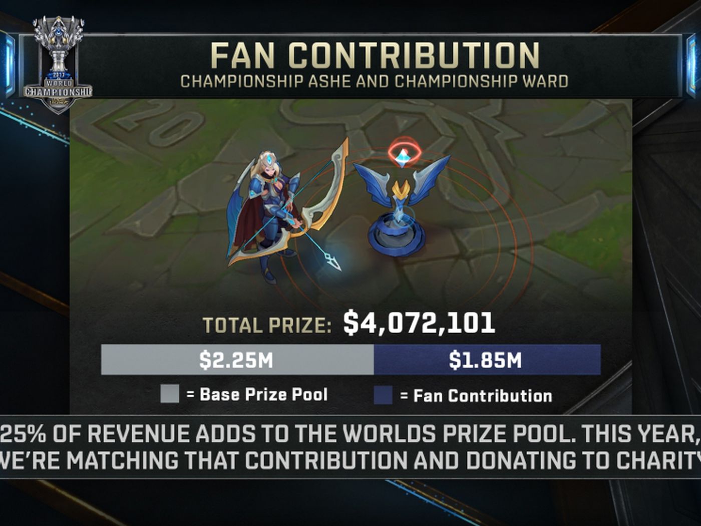 league of legends worlds prize pool