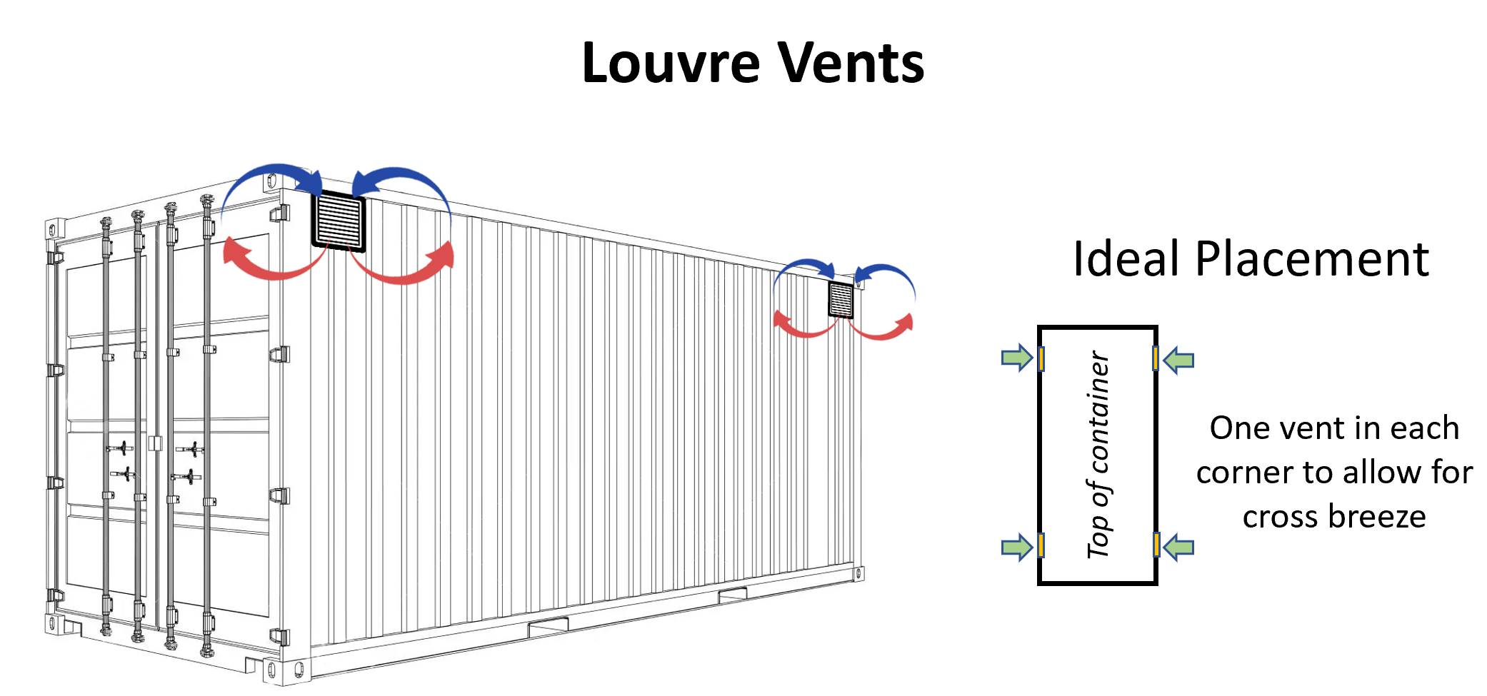 lease used venting exhaust