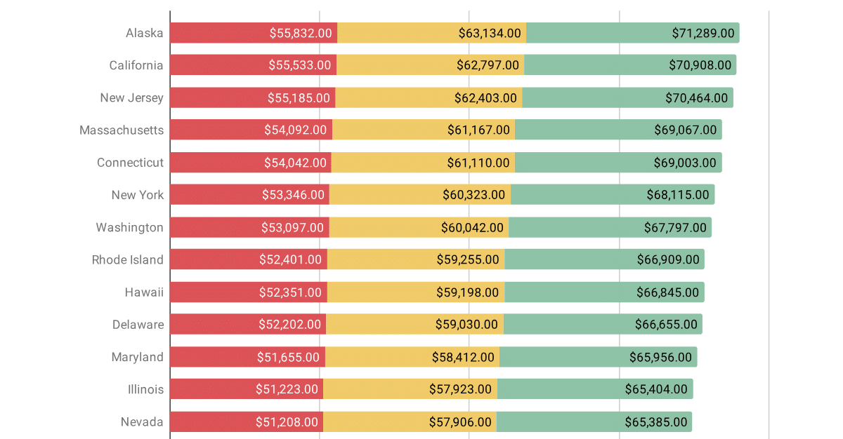 legal assistant salary