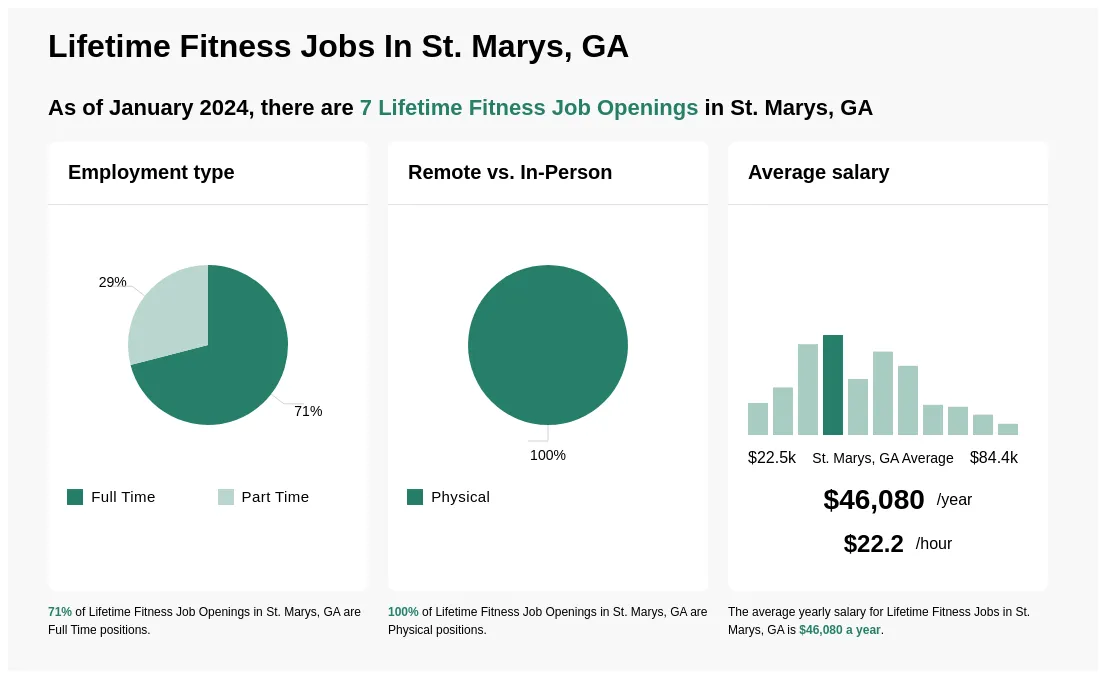 lifetime fitness job opportunities