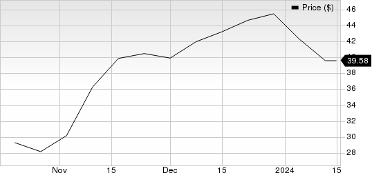 limbach holdings stock