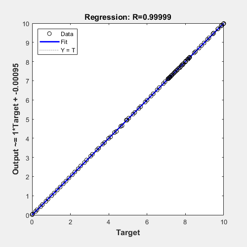 linear regression matlab