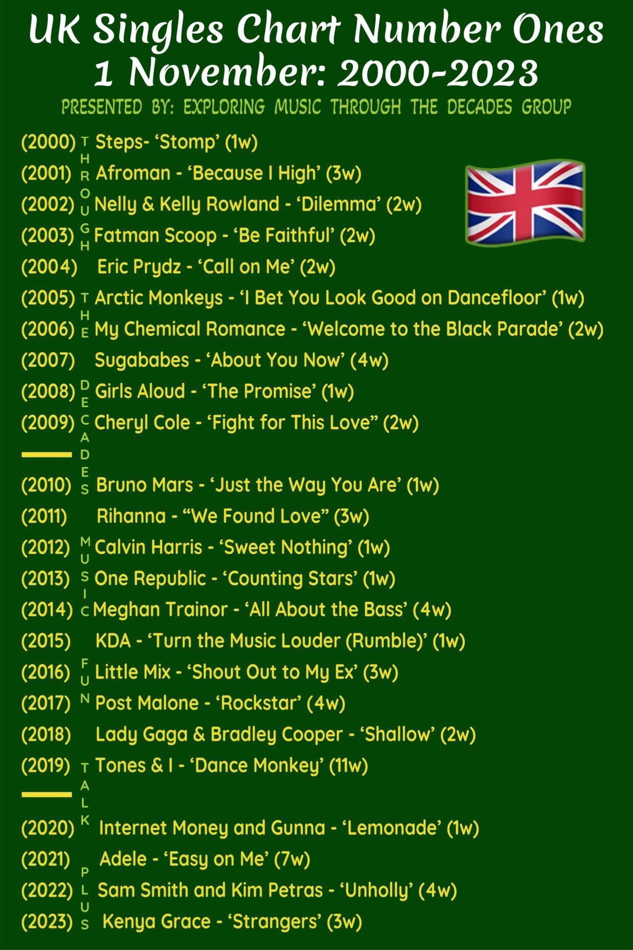 list of uk number ones