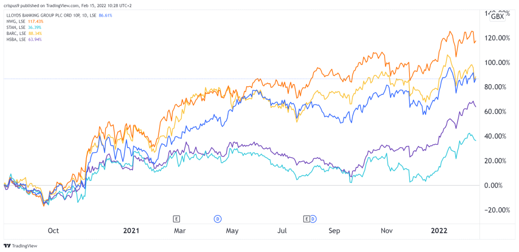 lloy share price