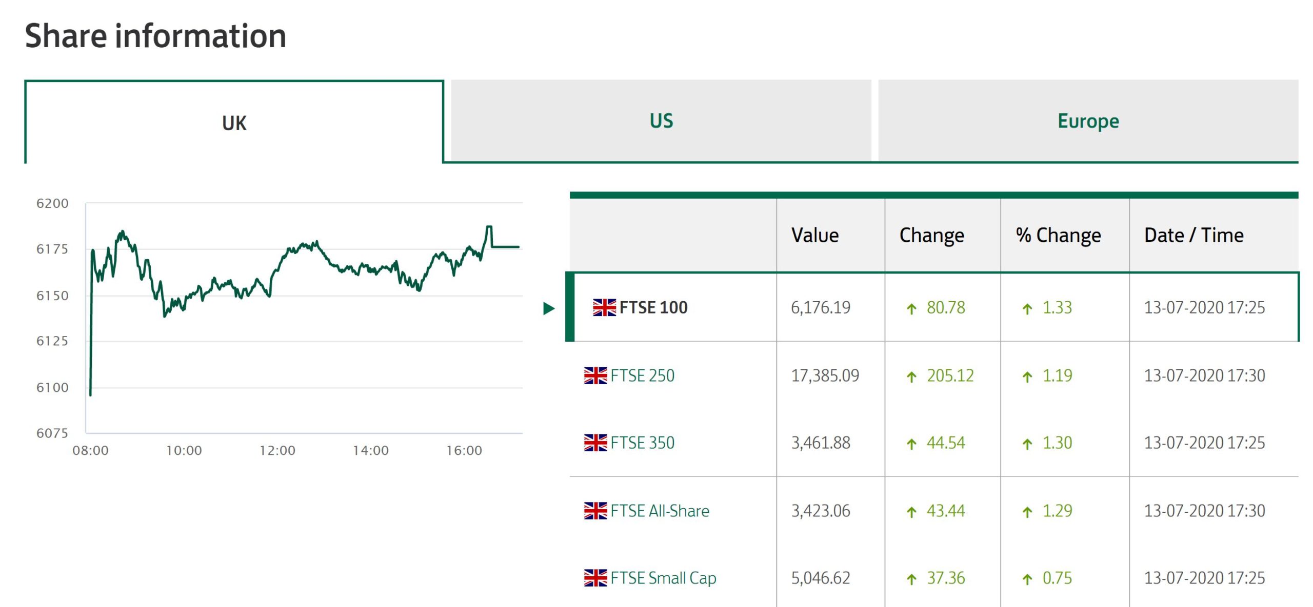 lloyds share isa