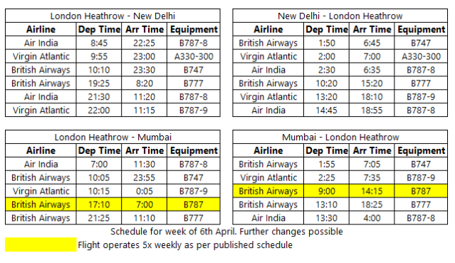 london time to india time