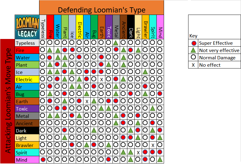 loomian legacy type chart