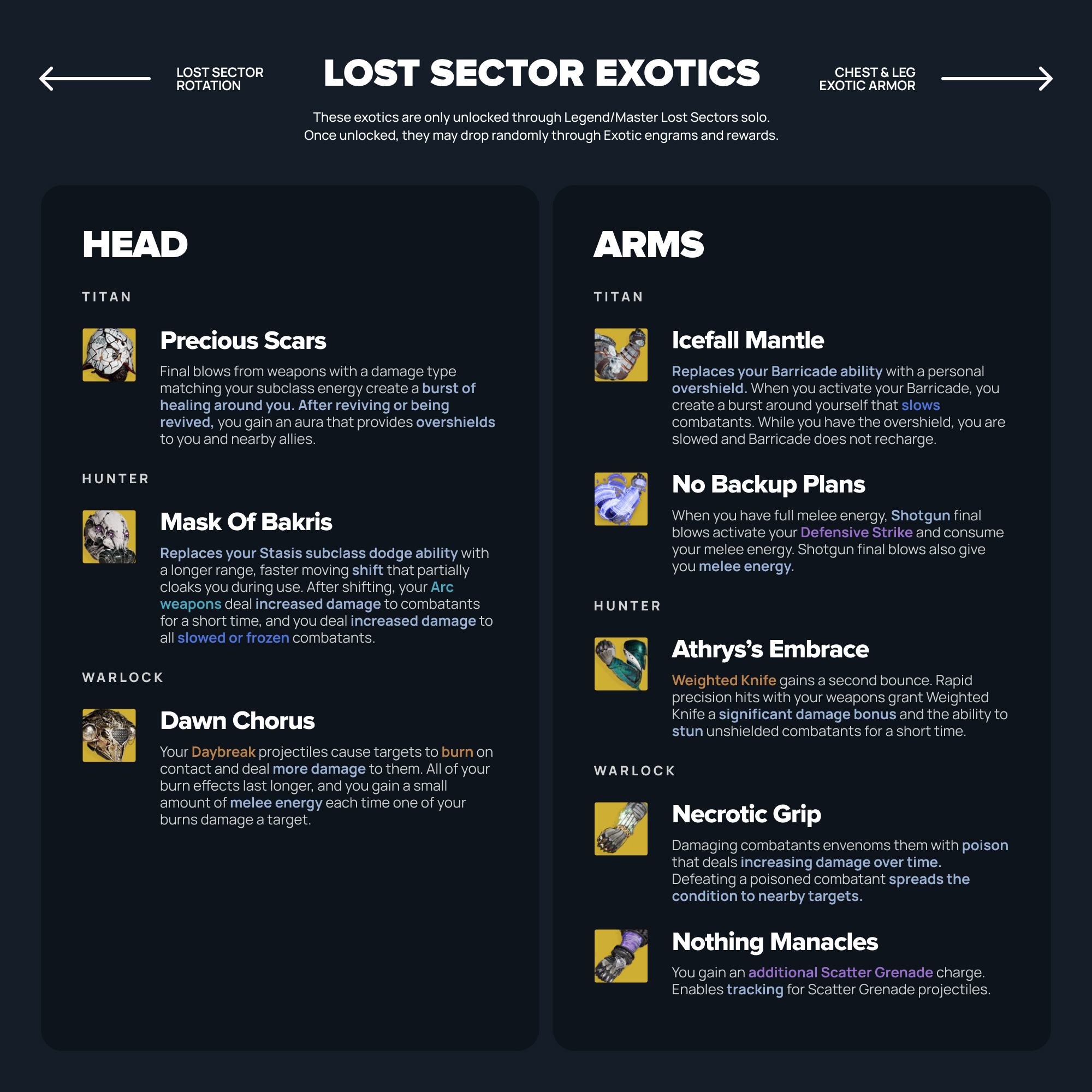 lost sectors rotation