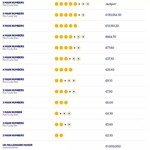 lotto results euromillions results