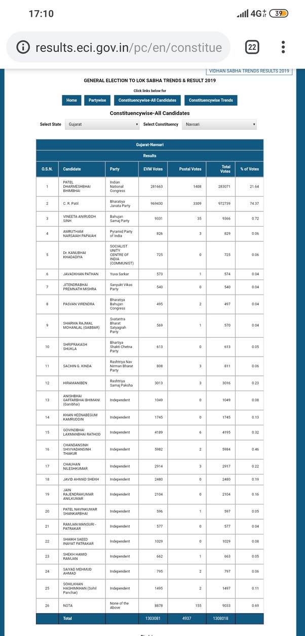 lowest margin win in lok sabha election