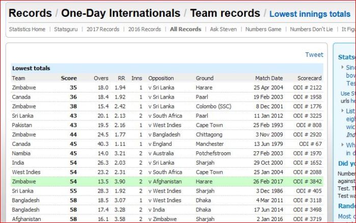 lowest score in one day cricket