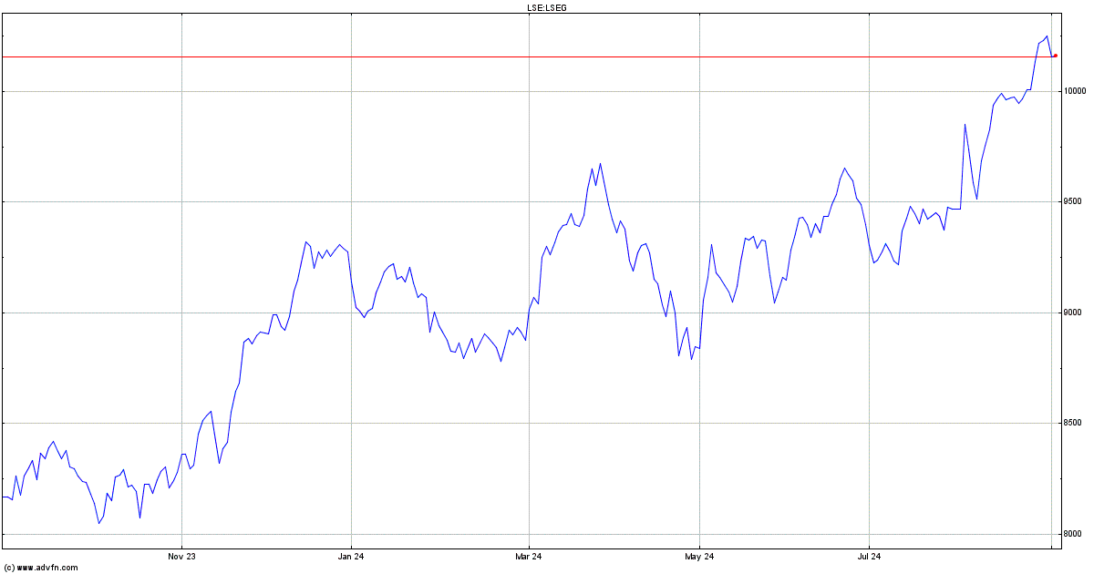 lse share chat