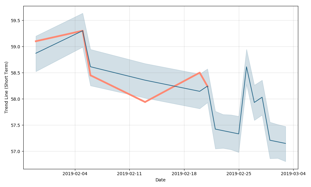 luxottica stock price today