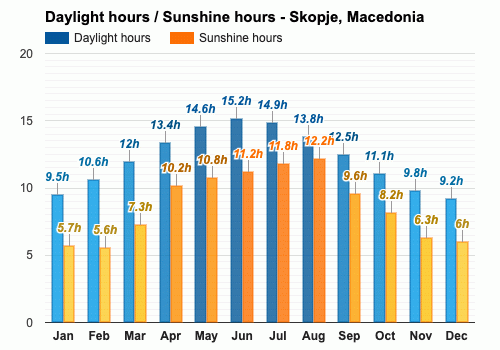 macedonia weather in september