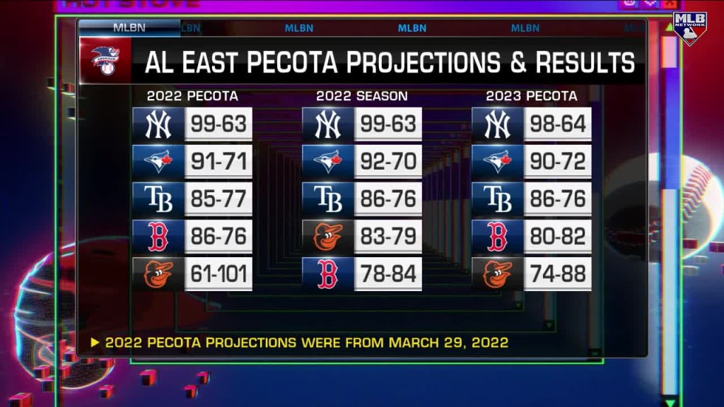 major league baseball standings 2023