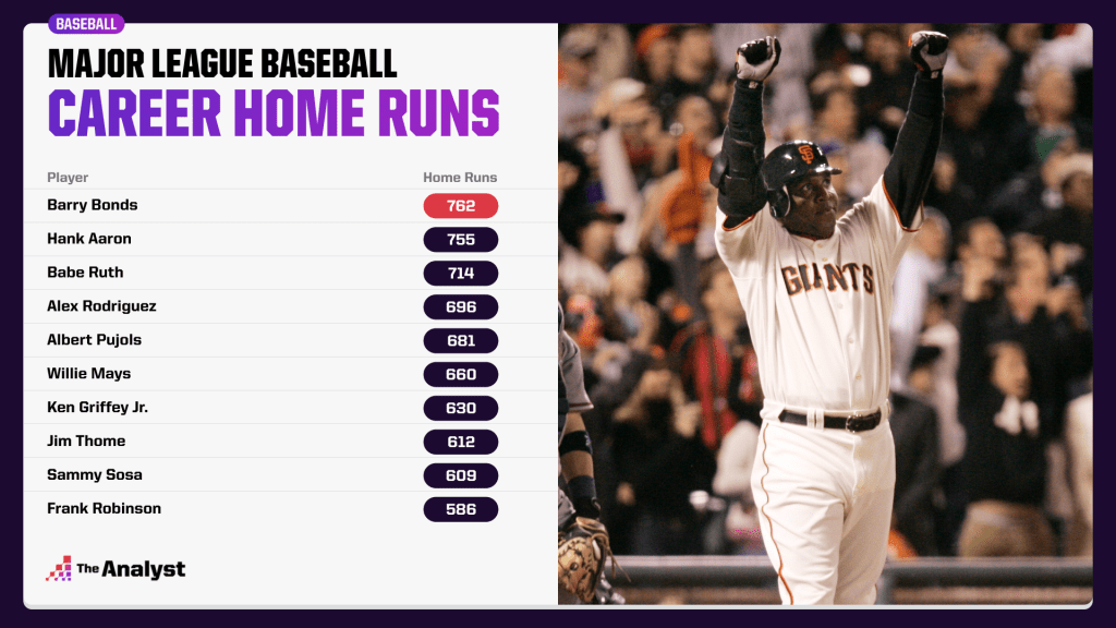 major league baseball statistics leaders