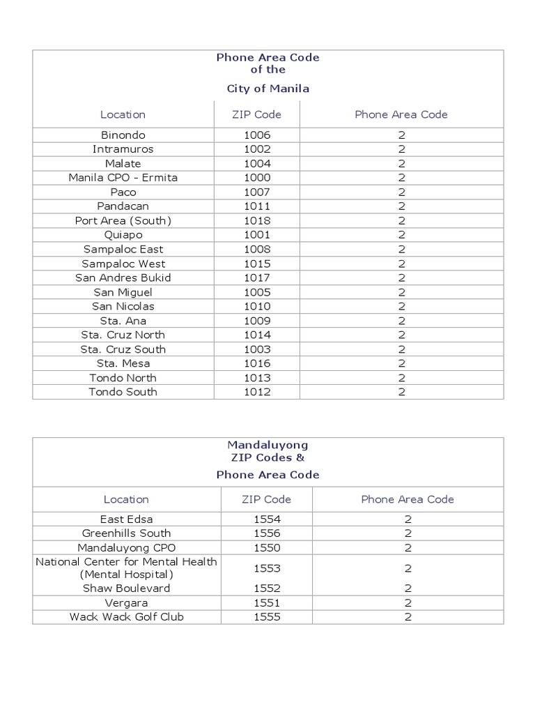 makati zip code philippines