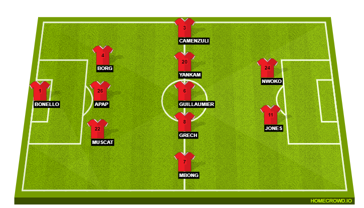 malta national football team vs england national football team lineups