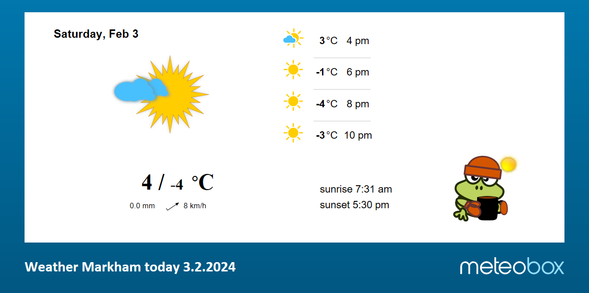 markham weather 14 day forecast