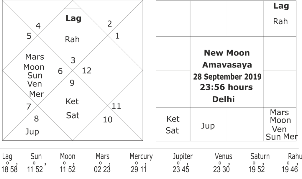 mars saturn mutual aspect