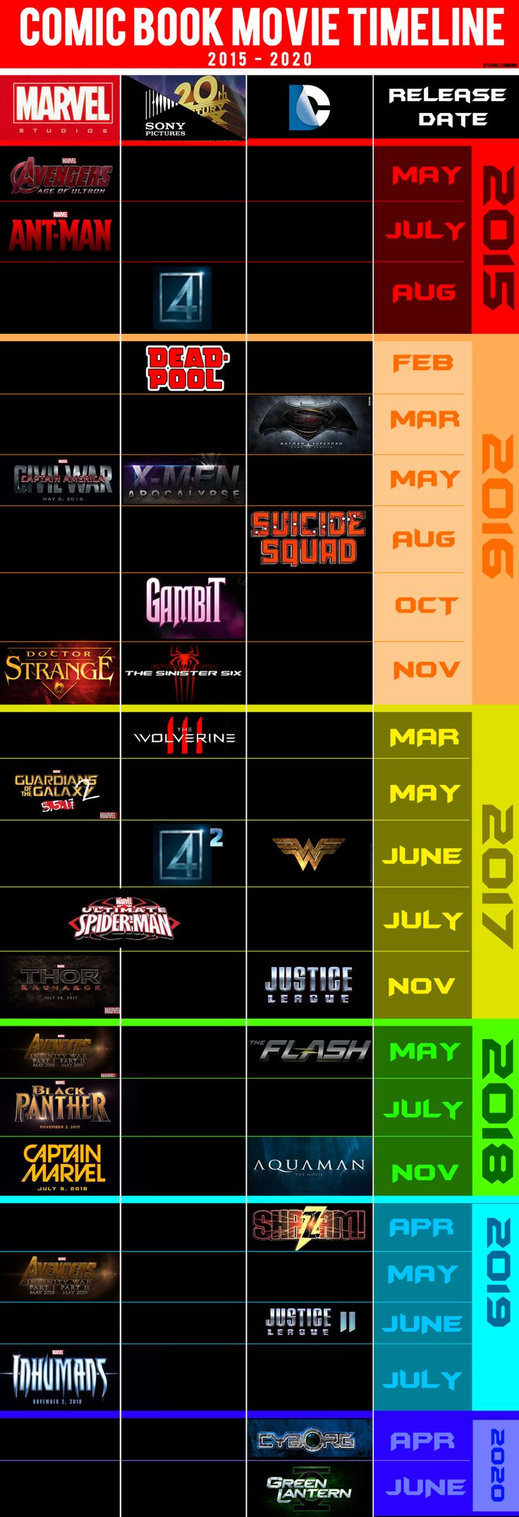 marvel comics movies release dates